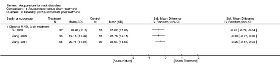 Analysis 1.6