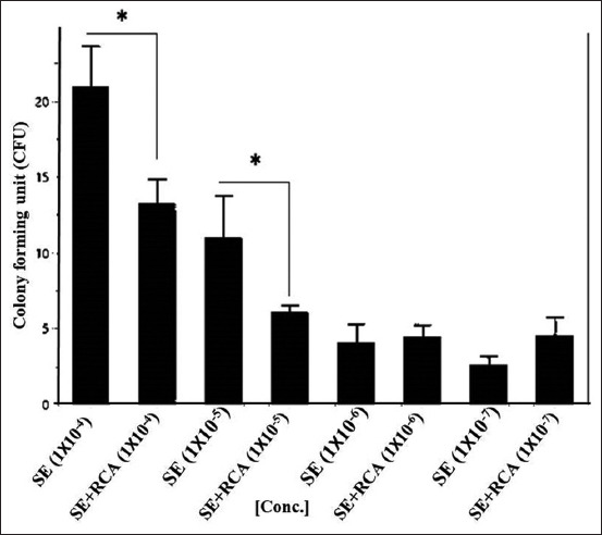 Figure-3