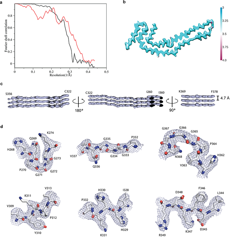 Figure 2 |