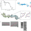 Figure 3 |