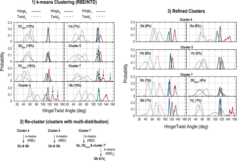 Figure 4—figure supplement 1.