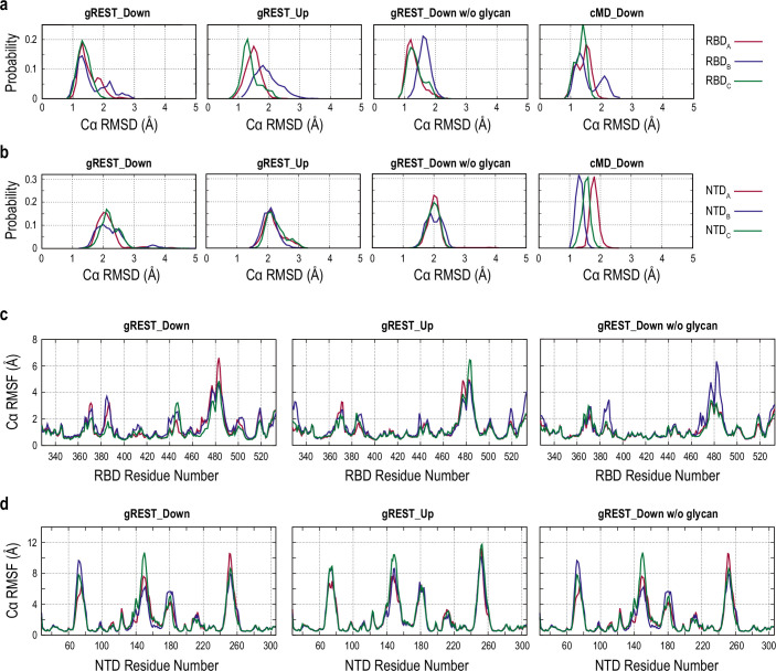 Figure 1—figure supplement 5.