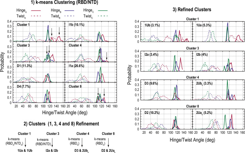 Figure 4—figure supplement 3.