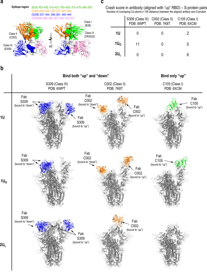 Figure 3—figure supplement 4.