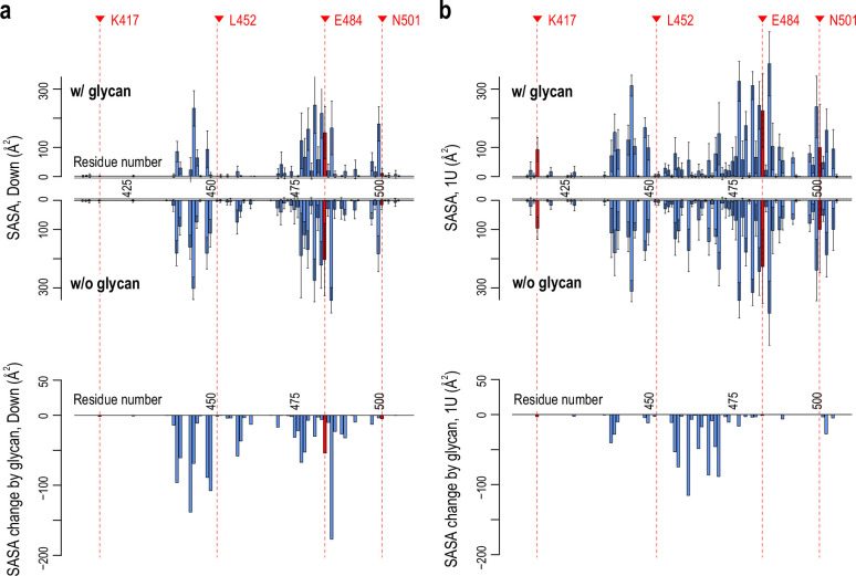 Figure 3—figure supplement 3.