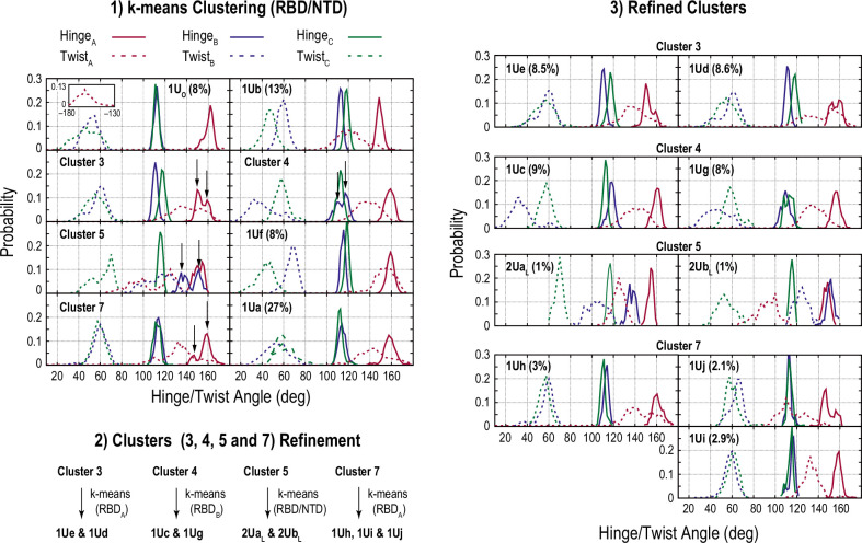 Figure 4—figure supplement 2.