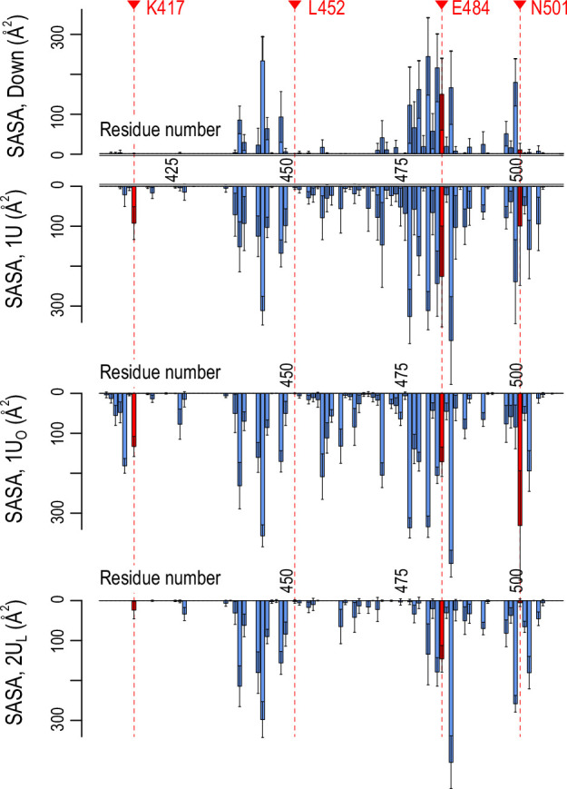 Figure 3—figure supplement 2.