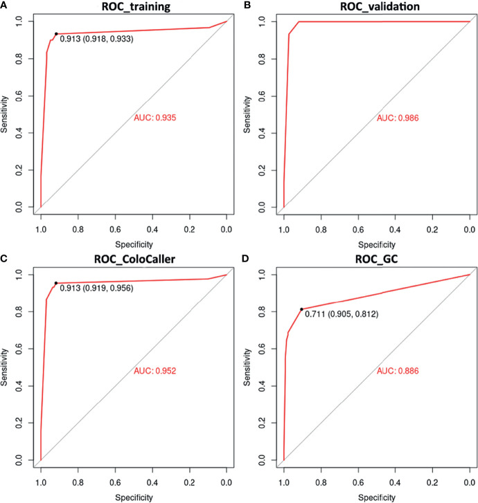 Figure 2