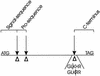 FIG. 2.