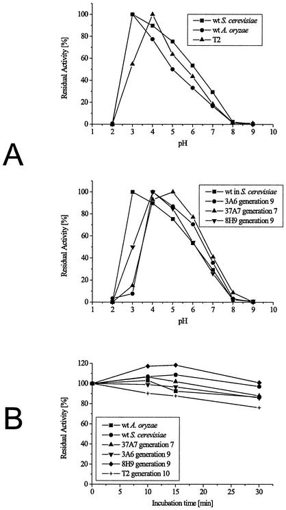 FIG. 5.