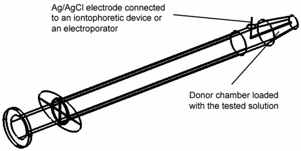 Fig. 1