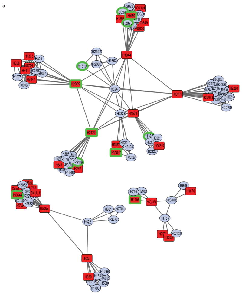 Extended Data Figure 1