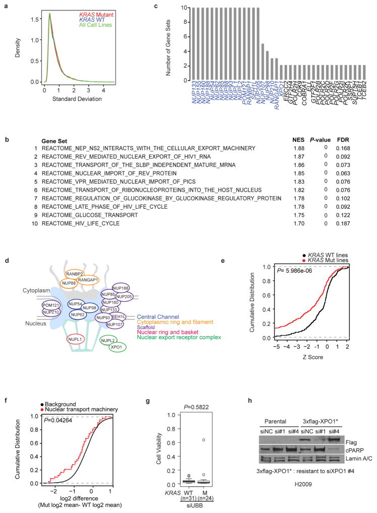 Extended Data Figure 2