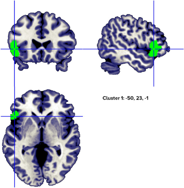 Figure 7
