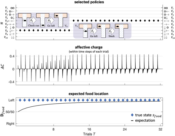 Figure 6: