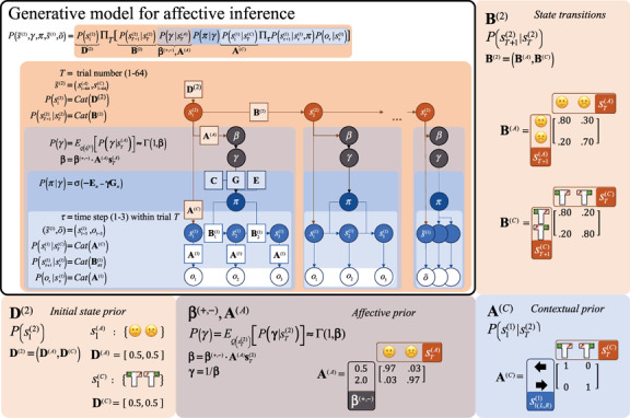 Figure 7: