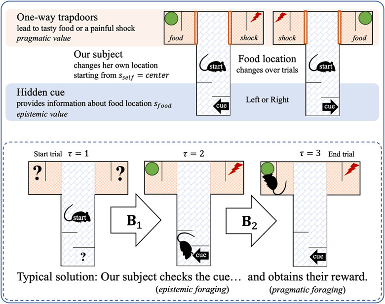 Figure 4: