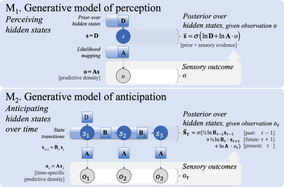 Figure 1: