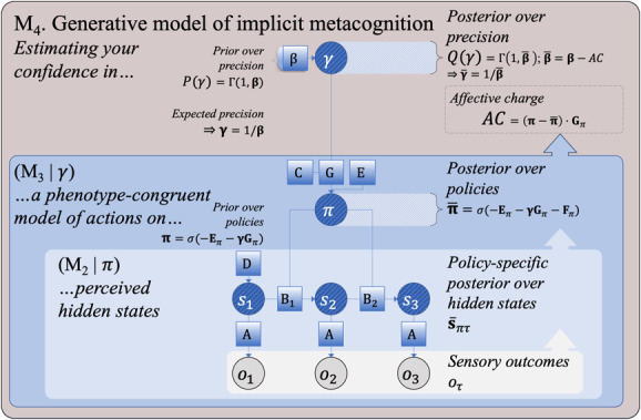 Figure 3: