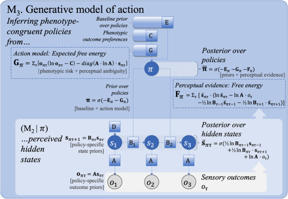 Figure 2: