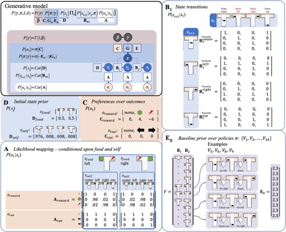 Figure 5: