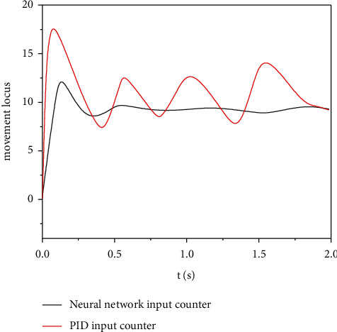 Figure 9