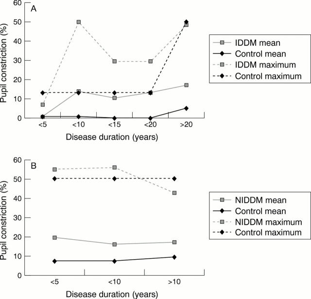 Figure 2  