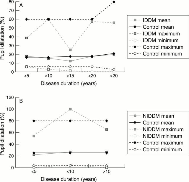 Figure 3  