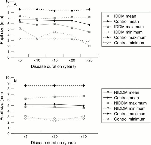 Figure 1  