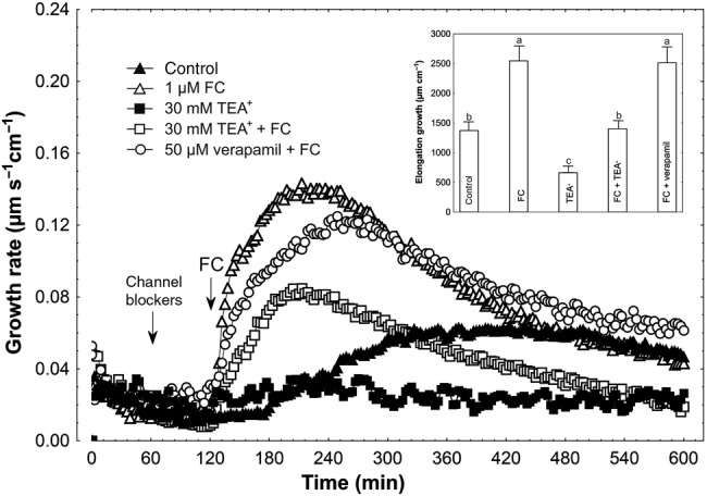 Figure 5.