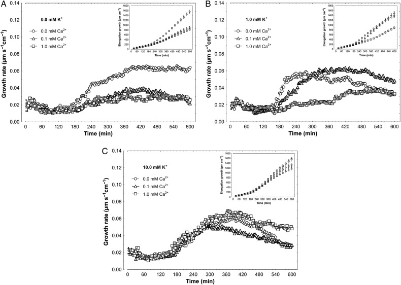 Figure 1.