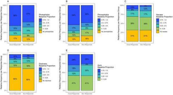 Fig. 2 (abstract P145).