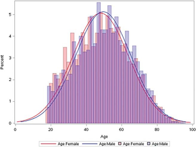 Figure 1.