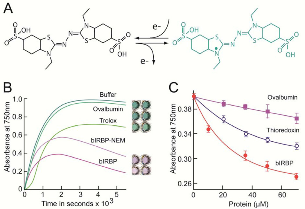 Fig. 3