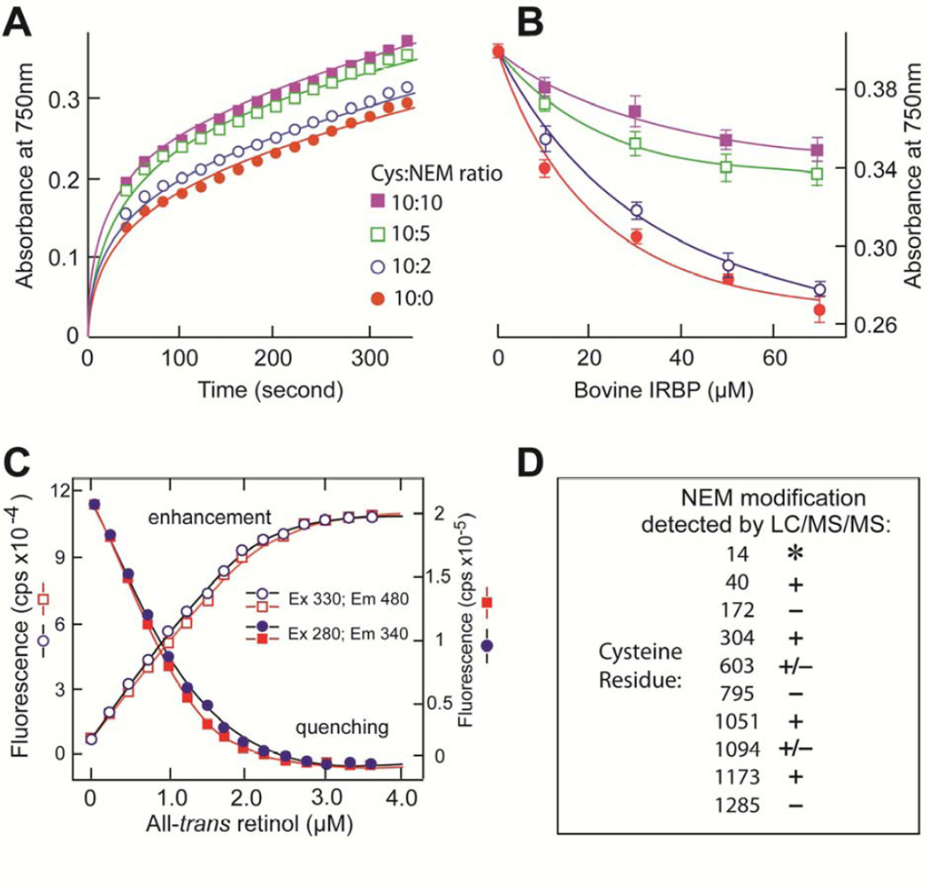 Fig. 4