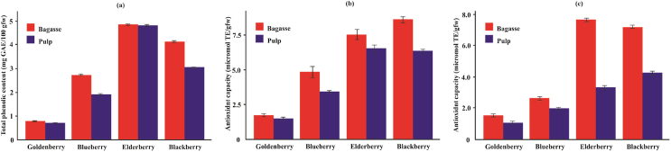 Figure 1