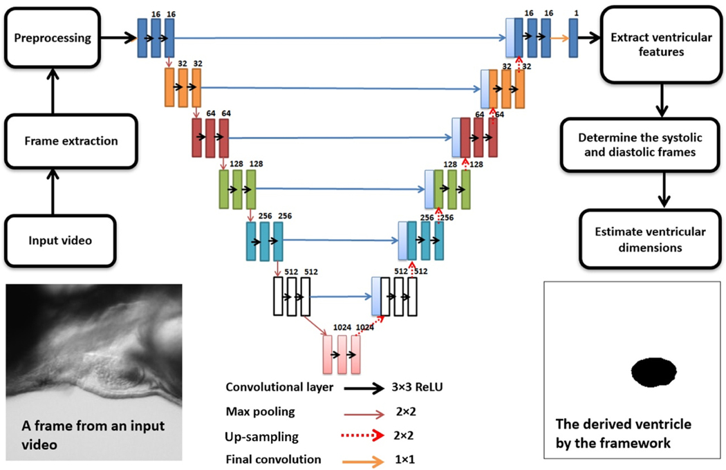 Fig. 3.