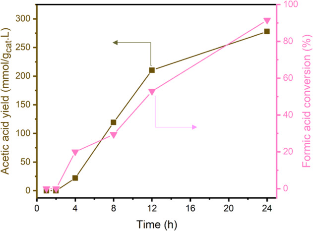 Fig. 8