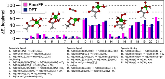 Fig. 10