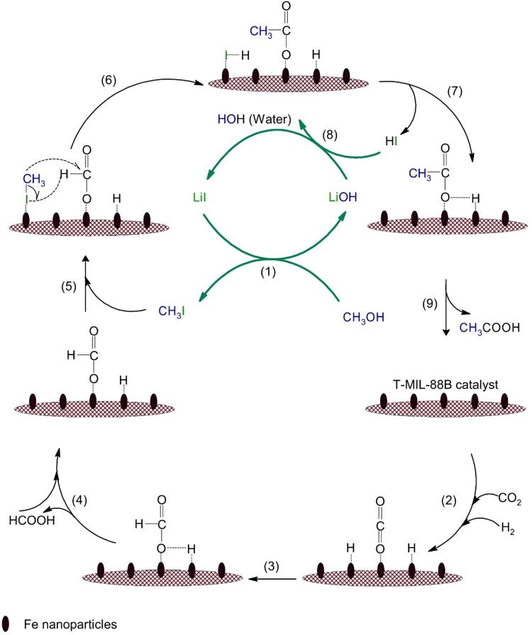 Fig. 9