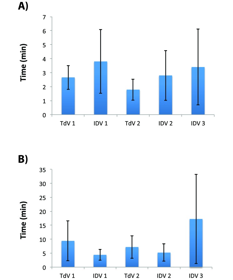 Figure 6.