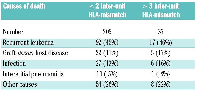 graphic file with name 102941.tab4.jpg