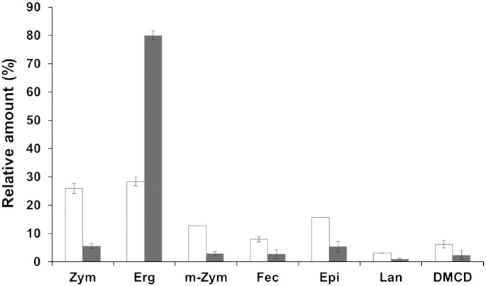 Fig. 2