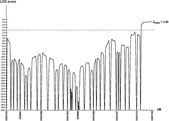 Figure  4