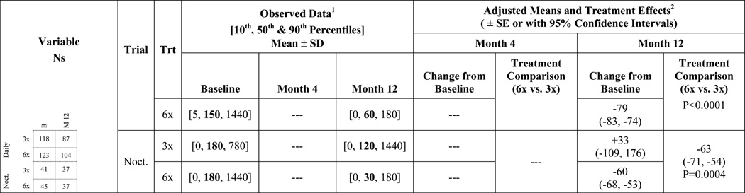 graphic file with name nihms844166t1b.jpg