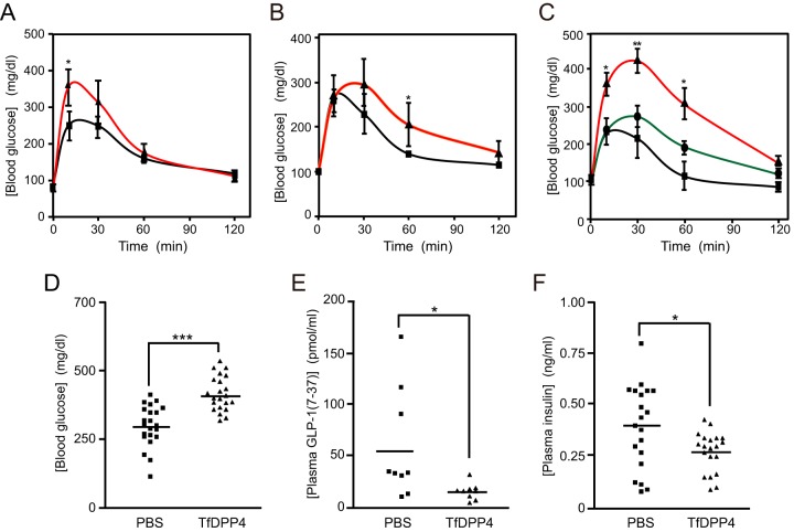 FIG 6