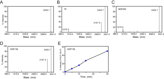 FIG 4