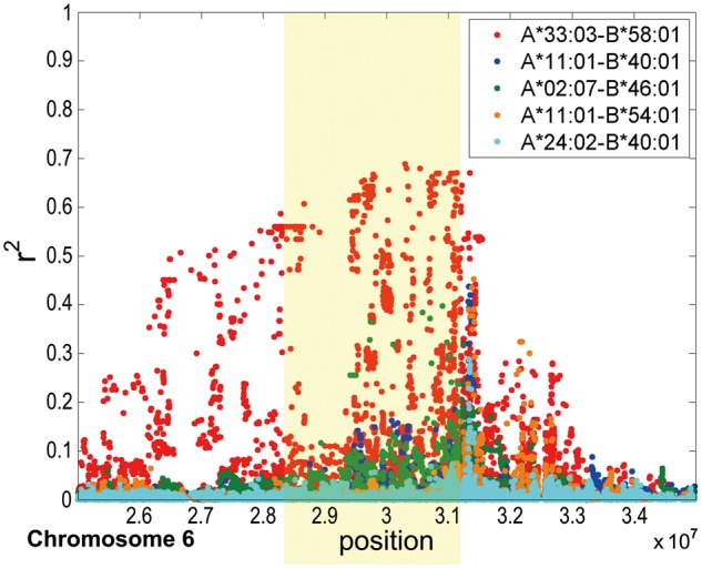 Figure 5.