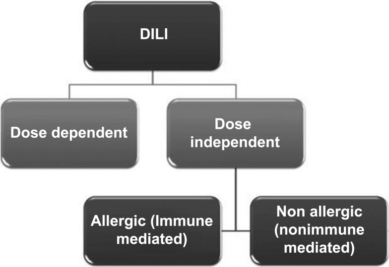 Fig. (1)