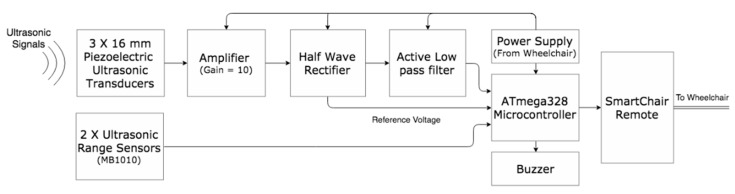 Figure 9